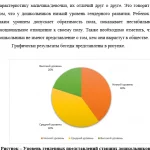 Иллюстрация №1: Гендерное воспитание дошкольников в игровой деятельности (Курсовые работы - Дошкольная педагогика, Педагогика).